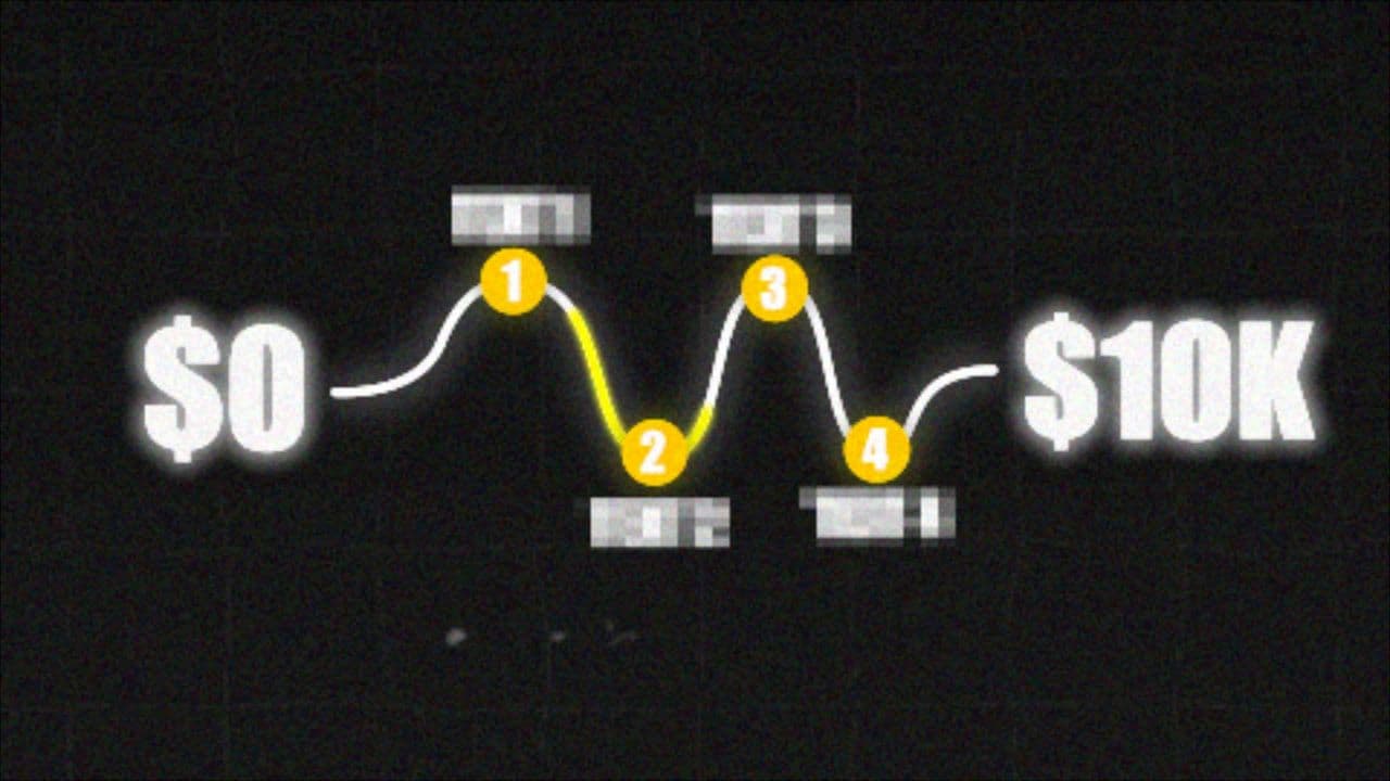 template 4-Step Growth Progress Animation preview