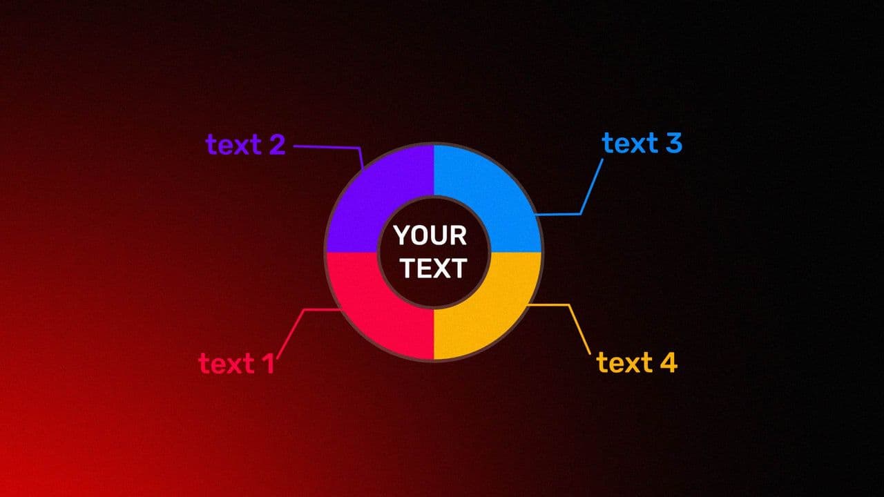 template 4-Part Donut Chart Animation with Labels | Circular Breakdown Visual preview